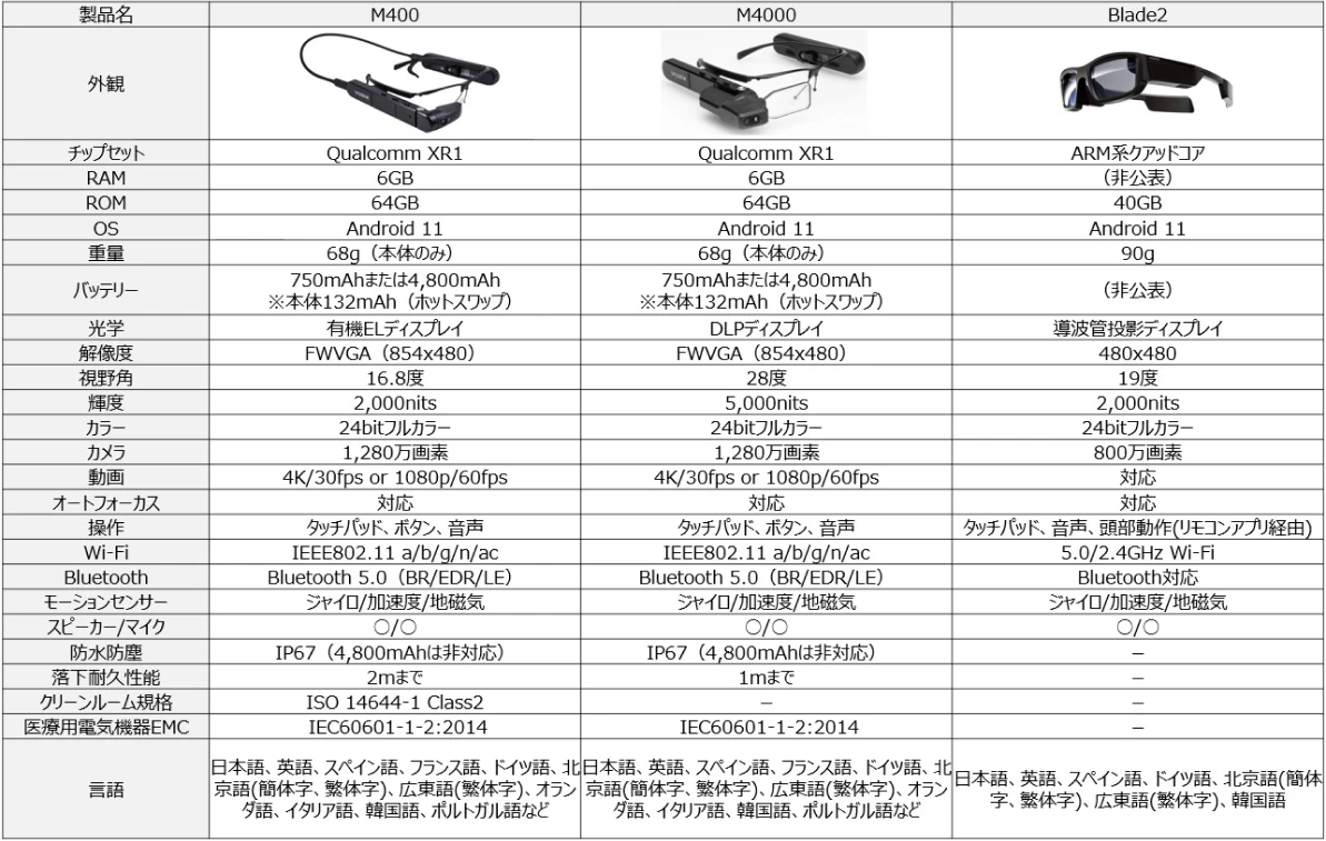 スマートグラス Amazon | Razer Anzu Smart Glasses Round Frame スマートグラス